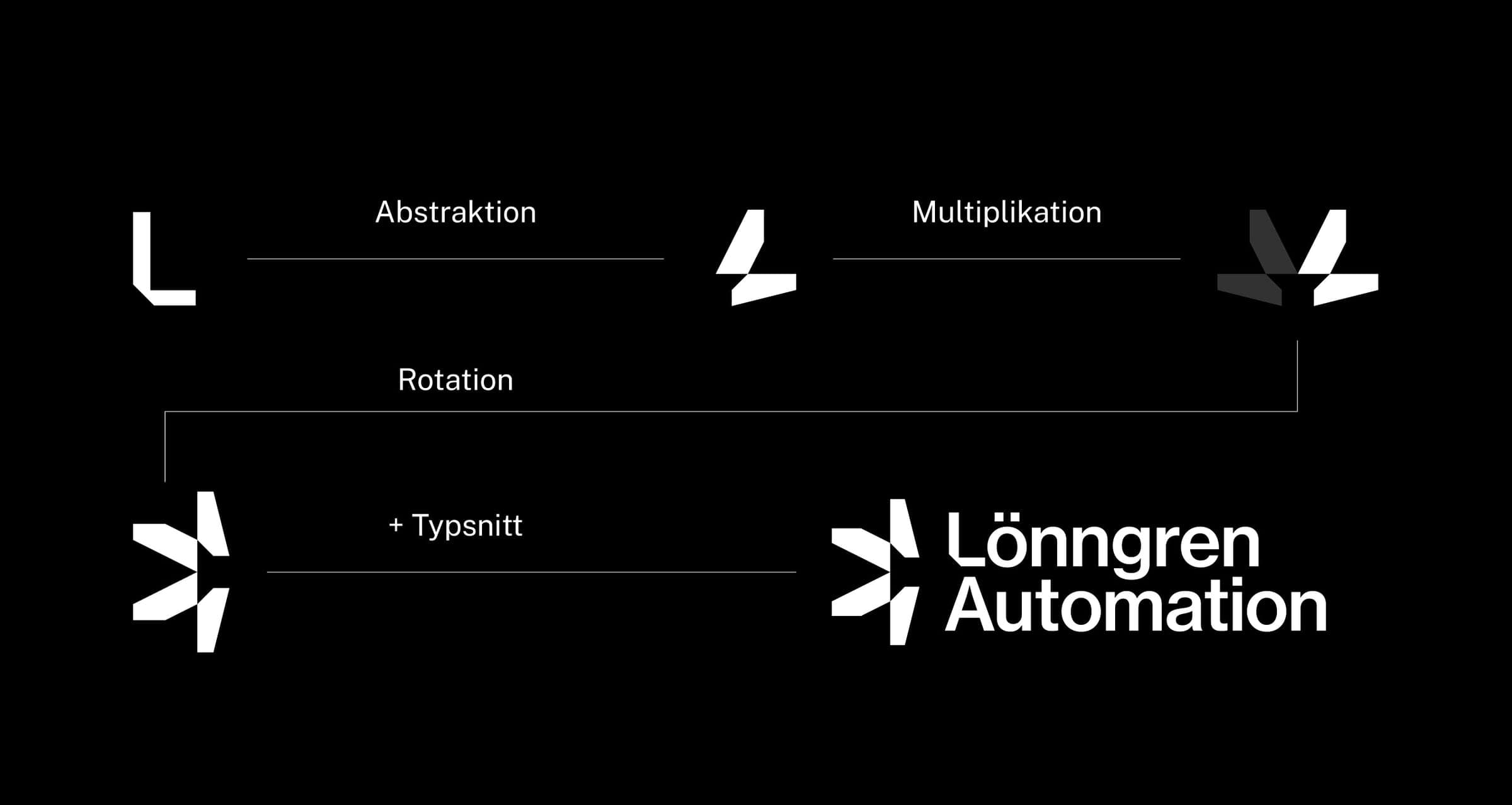 How the symbol is built: an L, abstracted, multiplied and rotated, then set with the wordmark